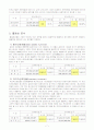 신도리코의 기업재무분석사례_재무제표 분석 7페이지