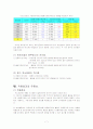 르노삼성의 ABC 시스템 7페이지