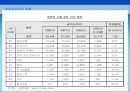 일본자동차산업 8페이지