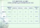 비타민에 대하여 42페이지