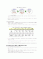 유비쿼터스에 대해서 도표와 그래프로써 보기 쉽게 간략명료하게 설명 4페이지