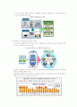 유비쿼터스에 대해서 도표와 그래프로써 보기 쉽게 간략명료하게 설명 5페이지