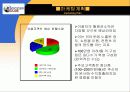 축구 사업 사업계획서 (축구 홈페이지) 23페이지