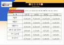 축구 사업 사업계획서 (축구 홈페이지) 29페이지