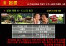 [소비자행동론]말보로의 마케팅 전략 15페이지
