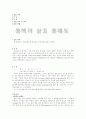 용액의 상호 용해도 측정 실험레포트 1페이지