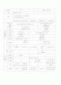 주제음식 주간교육계획안 만2세 1페이지