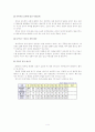 성병에 대한 조사 4페이지