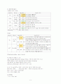 copd case study 9페이지