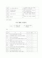 임산부의 금연교육계획안 10페이지