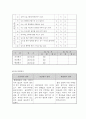 임산부의 금연교육계획안 11페이지