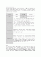 임산부의 금연교육계획안 12페이지
