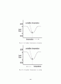 DSC (differential scanning calorimeter) 시차주사열량계 14페이지