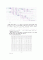 2개의 4-bit 2의 보수를 입력으로 받는 4bit adder를 설계 3페이지