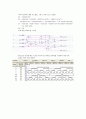 2개의 4-bit 2의 보수를 입력으로 받는 4bit adder를 설계 4페이지
