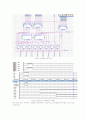 2개의 4-BIT 양수를 받아서 곱셈을 수행하는 serial multiplier를 shift register, full adder, D flip-flop 등을 사용하여 설계 3페이지