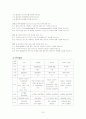 [Outsourcing]아웃소싱의 개념, 목적, 장단점, 우리나라 호텔의 사례, 필요성, 문제점, 발전방향 제언 등등 15페이지