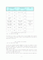 [Outsourcing]아웃소싱의 개념, 목적, 장단점, 우리나라 호텔의 사례, 필요성, 문제점, 발전방향 제언 등등 17페이지