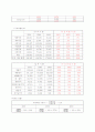 재무제표의 의의, 종류, 구성, 분석 등등에 관한 재무제표의 모든 것 5페이지