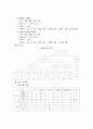 호텔 교육 훈련 프로그램의 필요성, 문제점, 특색, 실제 사례 분석, 효과, 문제점, 개선방안 제언 7페이지