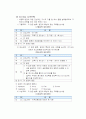 호텔 교육 훈련 프로그램의 필요성, 문제점, 특색, 실제 사례 분석, 효과, 문제점, 개선방안 제언 13페이지