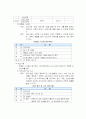 호텔 교육 훈련 프로그램의 필요성, 문제점, 특색, 실제 사례 분석, 효과, 문제점, 개선방안 제언 17페이지