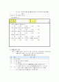 호텔 교육 훈련 프로그램의 필요성, 문제점, 특색, 실제 사례 분석, 효과, 문제점, 개선방안 제언 18페이지