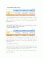 르네상스 서울 호텔의 재무제표 분석 A+레포트 21페이지