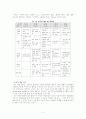 교육정보화 2페이지