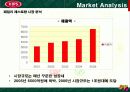빕스의 판매확대 전략 및 조사분석 13페이지