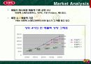 빕스의 판매확대 전략 및 조사분석 14페이지
