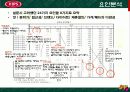 빕스의 판매확대 전략 및 조사분석 19페이지
