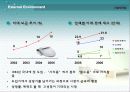 노비타(비데)의 마케팅 전략 연구 5페이지