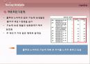 노비타(비데)의 마케팅 전략 연구 15페이지