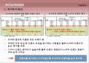 노비타(비데)의 마케팅 전략 연구 17페이지