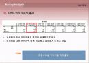 노비타(비데)의 마케팅 전략 연구 18페이지