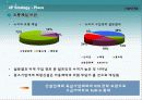 노비타(비데)의 마케팅 전략 연구 24페이지