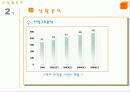 미샤의 마케팅전략 4페이지