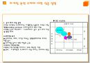  [마케팅]초코파이 사례분석 4페이지