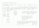 [정신간호]외상후스트레스장애(PTSD) case study 18페이지