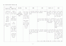 [정신간호]외상후스트레스장애(PTSD) case study 20페이지