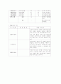 [모성간호]자궁근종, TAH case study 24페이지