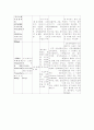 [모성간호]자궁근종, TAH case study 28페이지