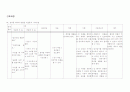 [아동간호] 폐렴(Pneumonia)아동 case study 15페이지