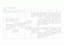 [아동간호] 폐렴(Pneumonia)아동 case study 18페이지