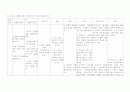 [아동간호] 폐렴(Pneumonia)아동 case study 21페이지