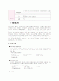 [성인간호]만성신부전(CRF) case study 7페이지