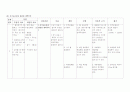 [성인간호]만성신부전(CRF) case study 23페이지