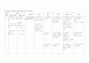 [성인간호]만성신부전(CRF) case study 25페이지