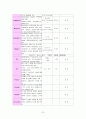 [성인간호]뇌내출혈(ICH) case study 20페이지